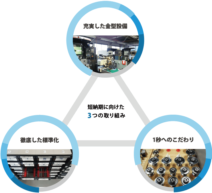 取組み図